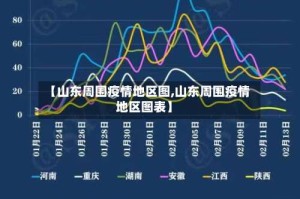 【山东周围疫情地区图,山东周围疫情地区图表】