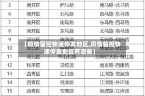 【疫情管控快递停发地区,疫情管控快递停发地区有哪些】