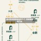最近安徽疫情地区有几个/安徽疫情有几处
