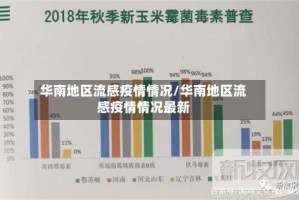 华南地区流感疫情情况/华南地区流感疫情情况最新