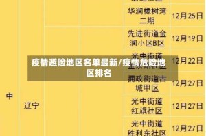 疫情避险地区名单最新/疫情危险地区排名