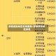 疫情避险地区名单最新/疫情危险地区排名