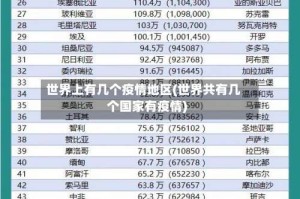 世界上有几个疫情地区(世界共有几个国家有疫情)