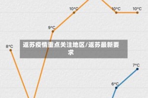 返苏疫情重点关注地区/返苏最新要求