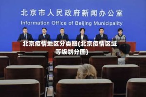 北京疫情地区分类图(北京疫情区域等级划分图)