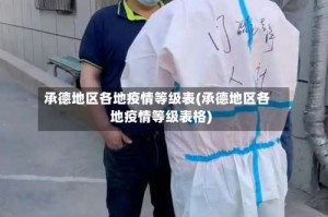 承德地区各地疫情等级表(承德地区各地疫情等级表格)