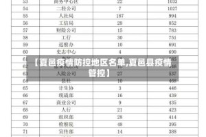 【夏邑疫情防控地区名单,夏邑县疫情管控】