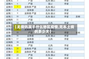 【无病例属于什么地区疫情,无本土病例多少天】