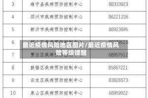 最近疫情风险地区图片/最近疫情风险等级提醒