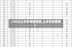 【2020上半年疫情地区,上半年的疫情】