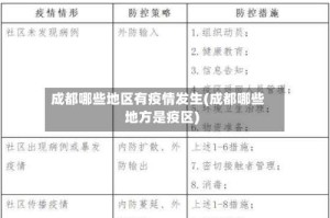 成都哪些地区有疫情发生(成都哪些地方是疫区)