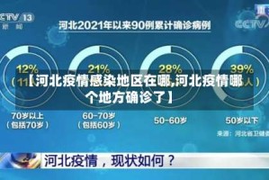 【河北疫情感染地区在哪,河北疫情哪个地方确诊了】