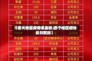 【各大地区疫情表最新,各个地区疫情最新数据】
