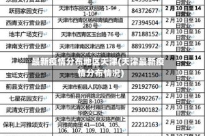 最新疫情分布地区天津(天津最新疫情分布情况)