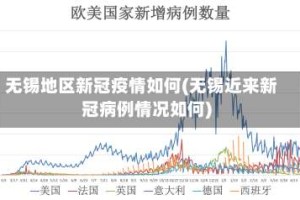 无锡地区新冠疫情如何(无锡近来新冠病例情况如何)