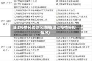 湛江疫情风险地区地图(湛江疫情管控情况)