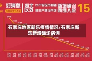石家庄地区新乐疫情情况/石家庄新乐新增确诊病例
