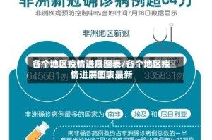 各个地区疫情进展图表/各个地区疫情进展图表最新
