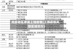 风险地区查询上饶疫情(上饶疫情风险区域划分)