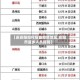 【反安阳如何报备疫情地区,安阳市返乡人员措施】