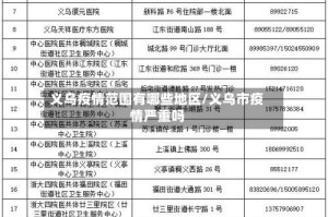 义乌疫情范围有哪些地区/义乌市疫情严重吗