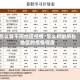 怎么算不同地区疫情/怎么判断所在地区的疫情程度