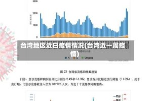 台湾地区近日疫情情况(台湾近一周疫情)