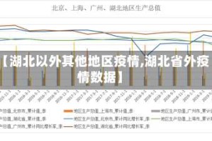 【湖北以外其他地区疫情,湖北省外疫情数据】