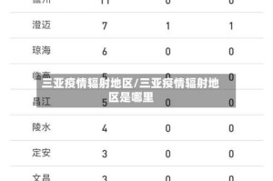 三亚疫情辐射地区/三亚疫情辐射地区是哪里