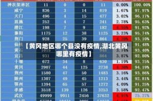 【黄冈地区哪个县没有疫情,湖北黄冈哪里有疫情】