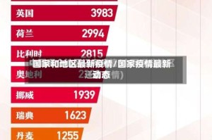 国家和地区最新疫情/国家疫情最新动态