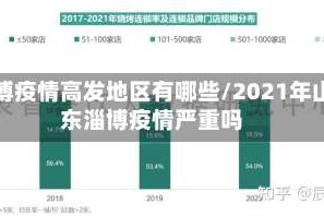 淄博疫情高发地区有哪些/2021年山东淄博疫情严重吗