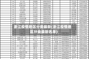 浙江疫情地区分类最新(浙江疫情地区分类最新名单)