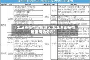 【怎么查疫情封控地区,怎么查询疫情地区风险分布】