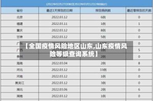 【全国疫情风险地区山东,山东疫情风险等级查询系统】