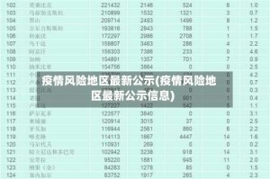 疫情风险地区最新公示(疫情风险地区最新公示信息)