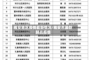 雅安地区疫情最新情况/雅安市最新肺炎疫情