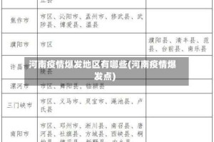 河南疫情爆发地区有哪些(河南疫情爆发点)