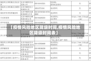 【疫情风险地区降级时间,疫情风险地区降级时间表】