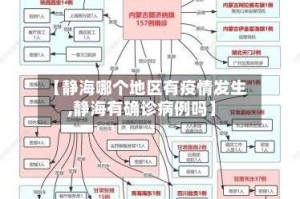 【静海哪个地区有疫情发生,静海有确诊病例吗】