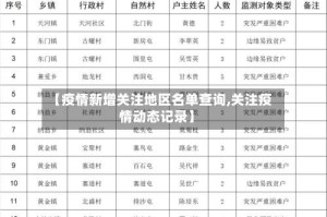 【疫情新增关注地区名单查询,关注疫情动态记录】