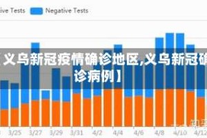 【义乌新冠疫情确诊地区,义乌新冠确诊病例】