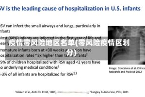 疫情零风险地区名单(零风险疫情区划分)