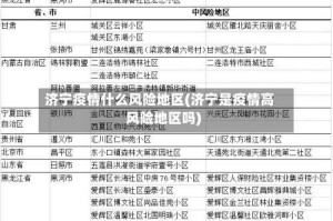 济宁疫情什么风险地区(济宁是疫情高风险地区吗)