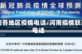 河南各地区疫情电话/河南疫情联系电话