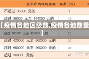 【疫情各地区级数,疫情各地数量】
