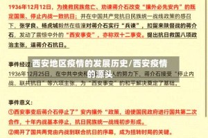 西安地区疫情的发展历史/西安疫情的源头