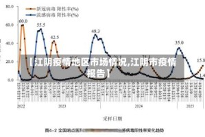 【江阴疫情地区市场情况,江阴市疫情报告】