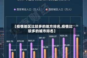 【疫情地区比较多的地方排名,疫情比较多的城市排名】