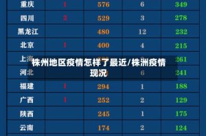 株州地区疫情怎样了最近/株洲疫情现况